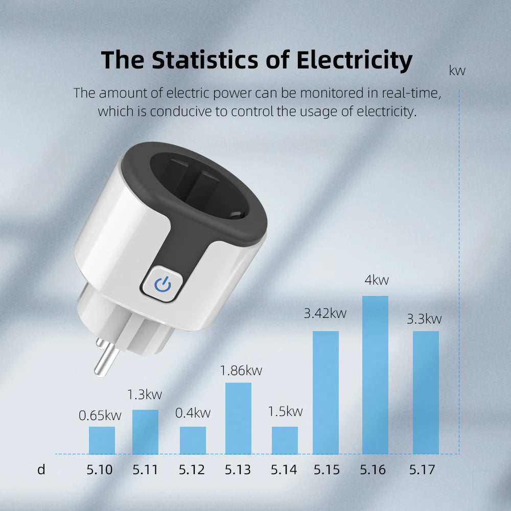SIXWGH Tuya Smart Socket WIFI 16A/20A EU US UK AU Plug With Monitoring Timing Function Smart Home Electronic Power Outlet Alexa